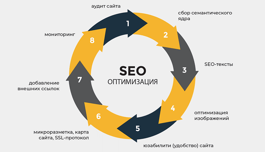 Как правильные SEO ссылки могут повысить вашу видимость в поисковых системах